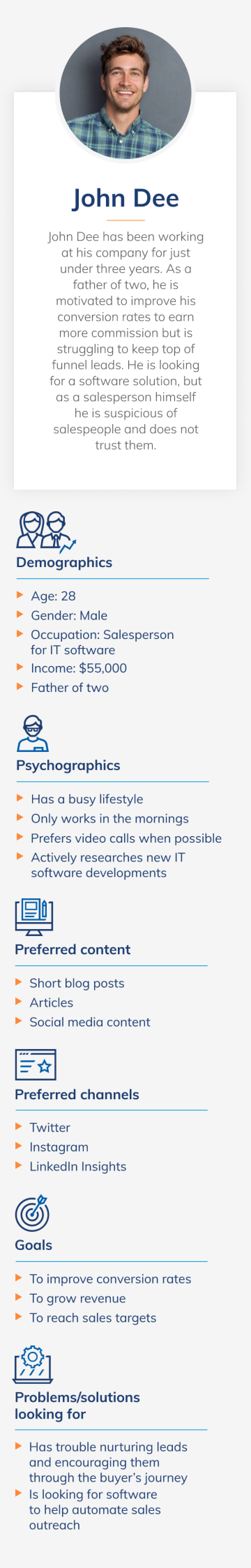 behavioural market segmentation