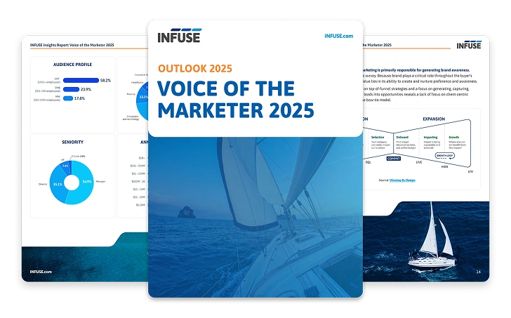 Voice of the marketer 2025